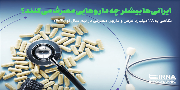 ایرانی‌ها بیشتر چه داروهایی مصرف می‌کنند؟
